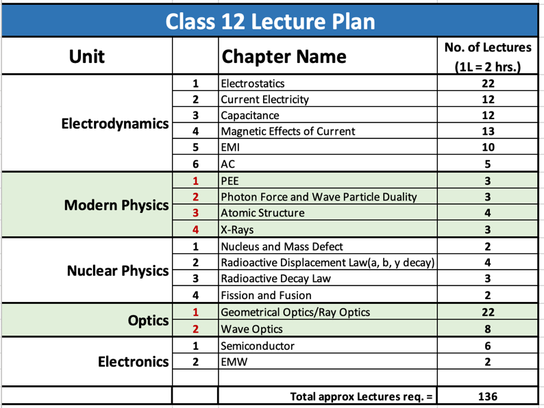 Class 12 Lecture Plan