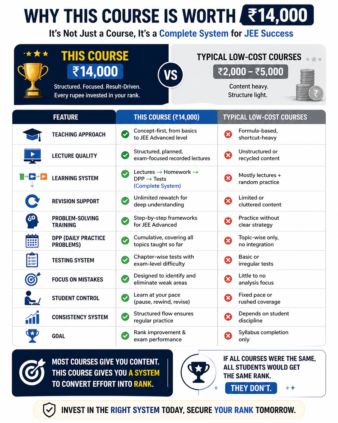 Why This Course is Worth 14000